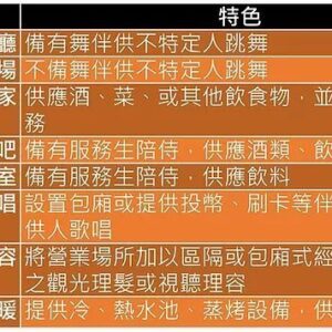 八大行業是哪八大？營業範圍及管理方式重要性解析【指南】