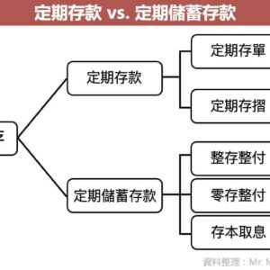 領台是什麼？5個你需要知道的事實