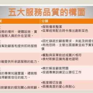 「小框是幾個小時？維護服務品質，保護服務人員的重要指南！」