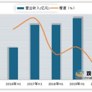 酒店一個月賺多少？酒店小姐平均收入大公開！